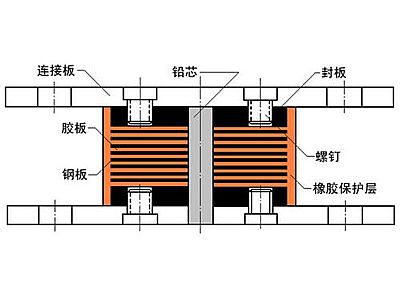锦江区抗震支座施工-普通板式橡胶支座厂家